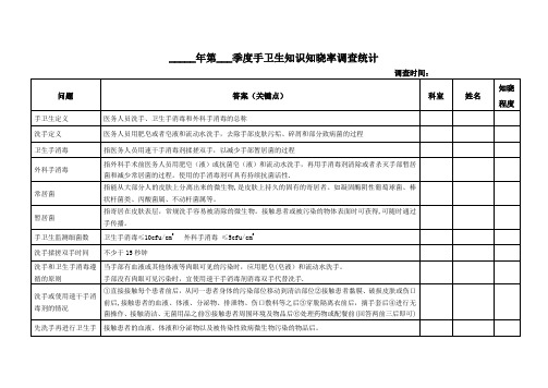 手卫生知识知晓率调查统计