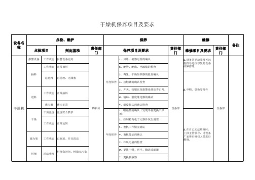 干燥机保养项目及要求