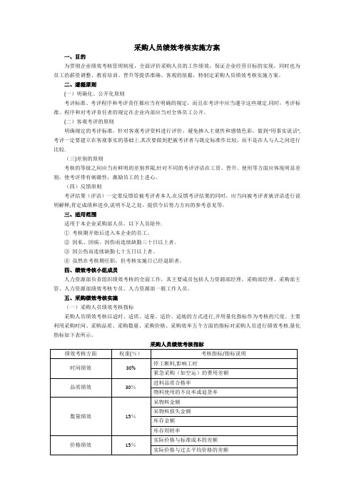 采购员绩效考核办法