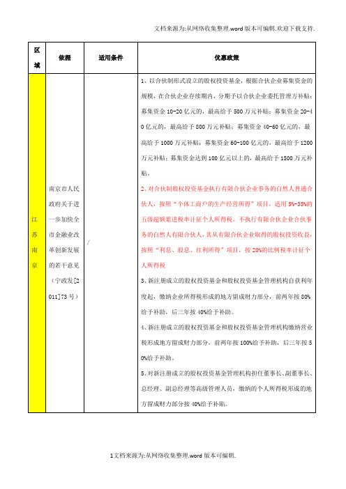 全国各地设立投资合伙企业税收优惠政策一览