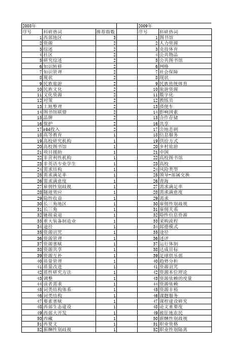 【国家社会科学基金】_文献资源_基金支持热词逐年推荐_【万方软件创新助手】_20140805