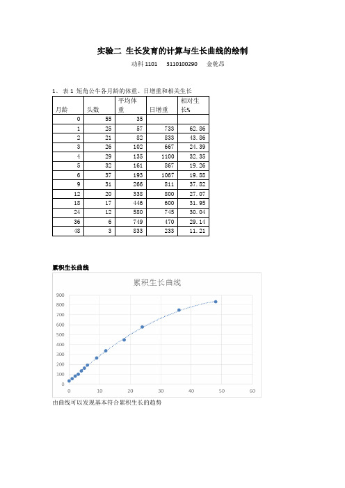 实验二 生长发育的计算与生长曲线的绘制