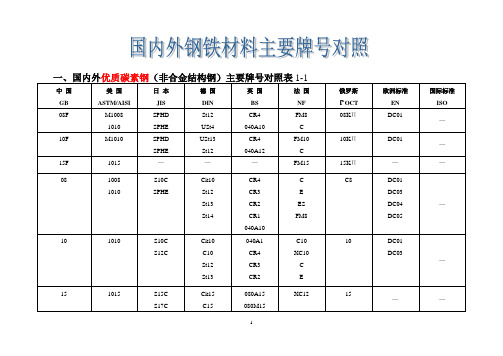 国内外主要钢铁牌号对照表