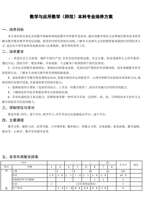 数学与应用数学(师范)本科专业培养方案