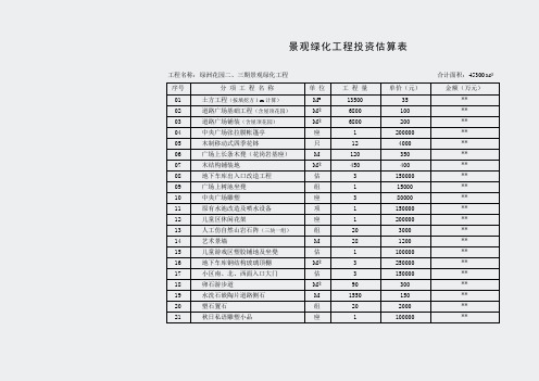 各类园林工程预决算单-lvzhou工程估算表1