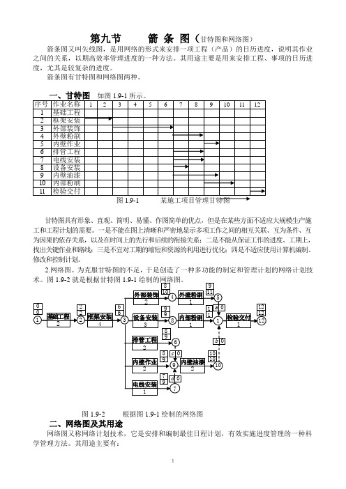 箭条图-网络表-甘特图