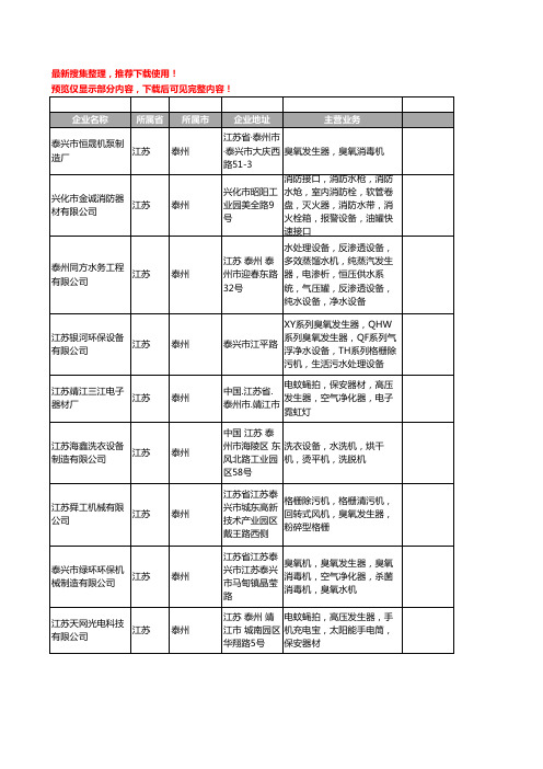 新版江苏省泰州发生器工商企业公司商家名录名单联系方式大全35家