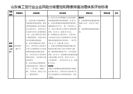 工贸行业企业风险分级管控和隐患排查治理体系评估标准