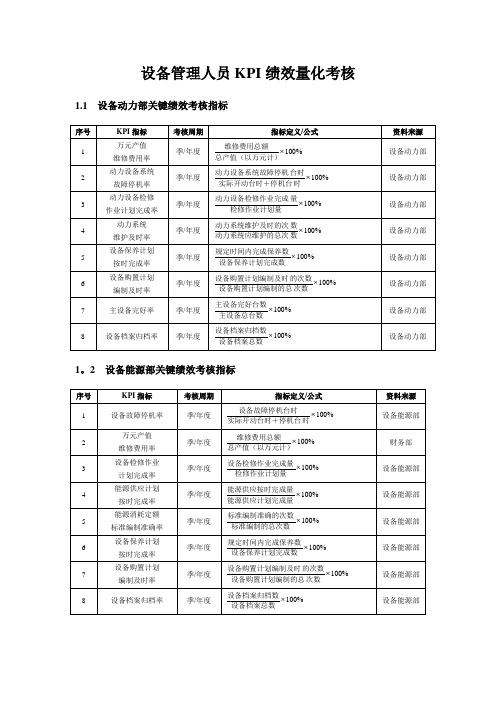 设备管理人员KPI绩效量化考核