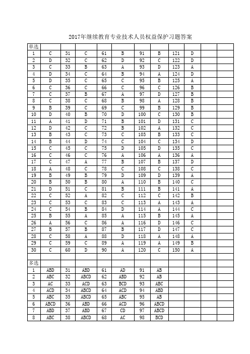 2017年继续教育专业技术人员权益保护习题答案