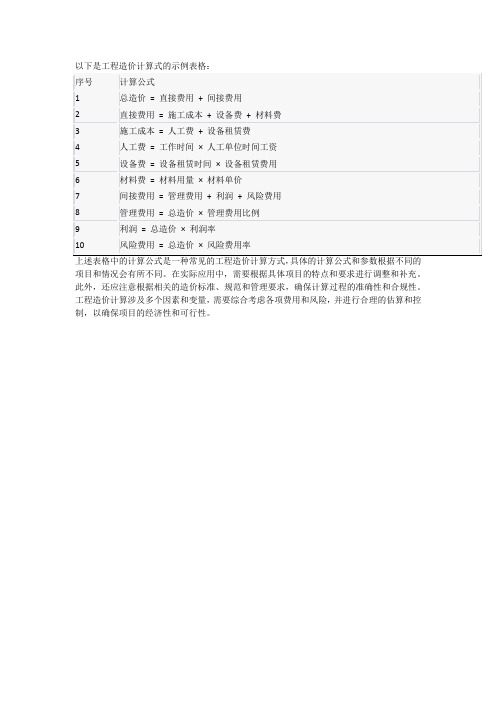 工程造价计算式表格