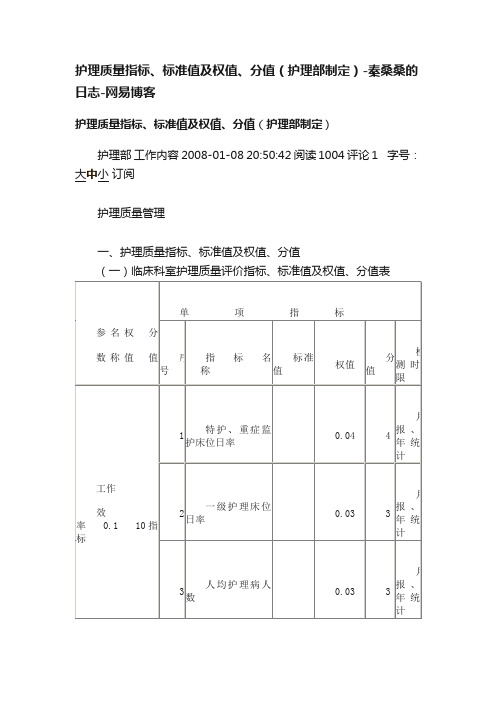 护理质量指标、标准值及权值、分值（护理部制定）-秦桑桑的日志-网易博客