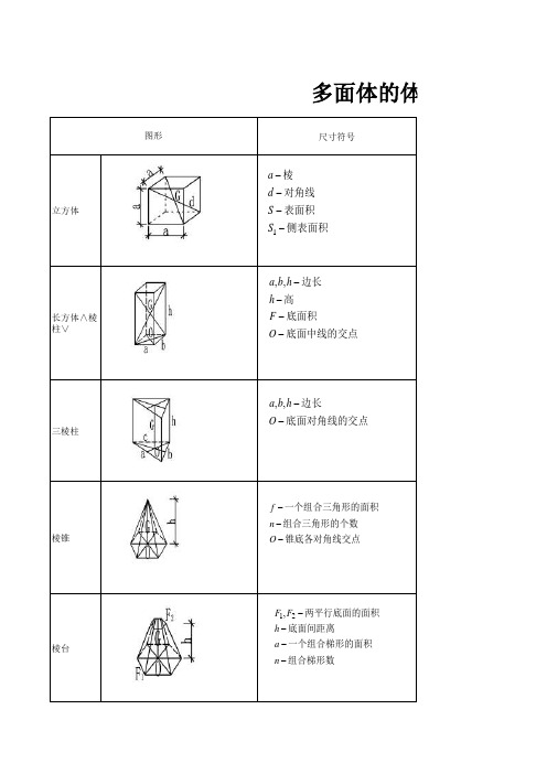 多面体的体积和表面积计算表