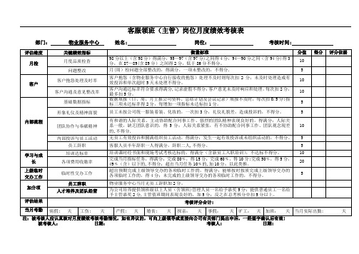 员工月度工作考核表.【模板范本】