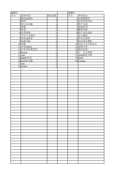 【计算机应用】_地址分配_期刊发文热词逐年推荐_20140728