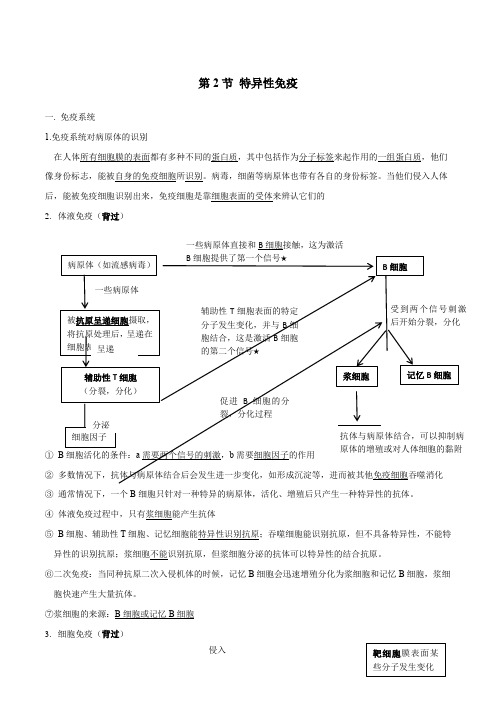 第4章免疫调节(第2节特异性免疫)
