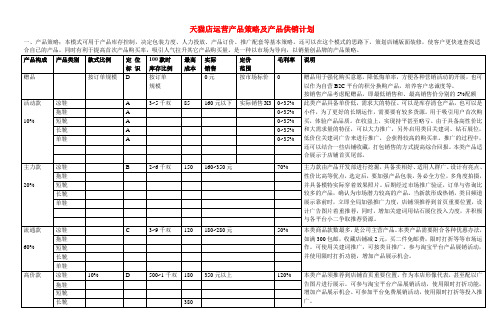 天猫店产品策略：产品供销计划及销售目标划分