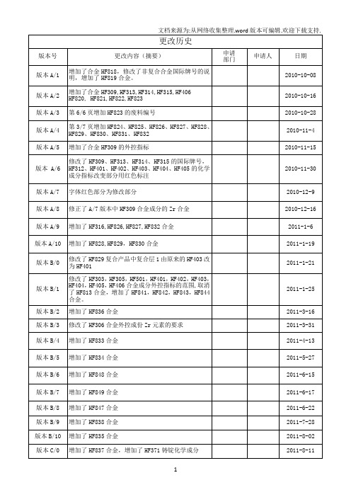 铝业公司合金牌号和命名资料文件