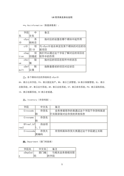 U8常用表及表名说明