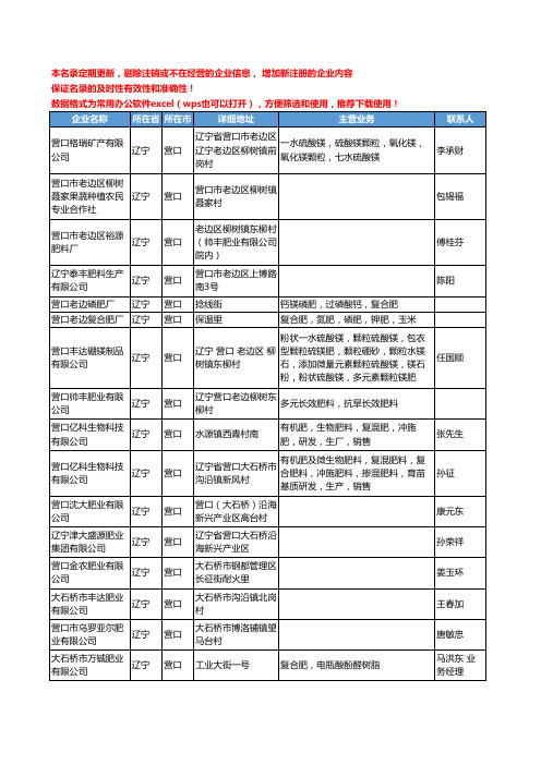 2020新版辽宁省营口化肥-肥料工商企业公司名录名单黄页联系方式大全48家