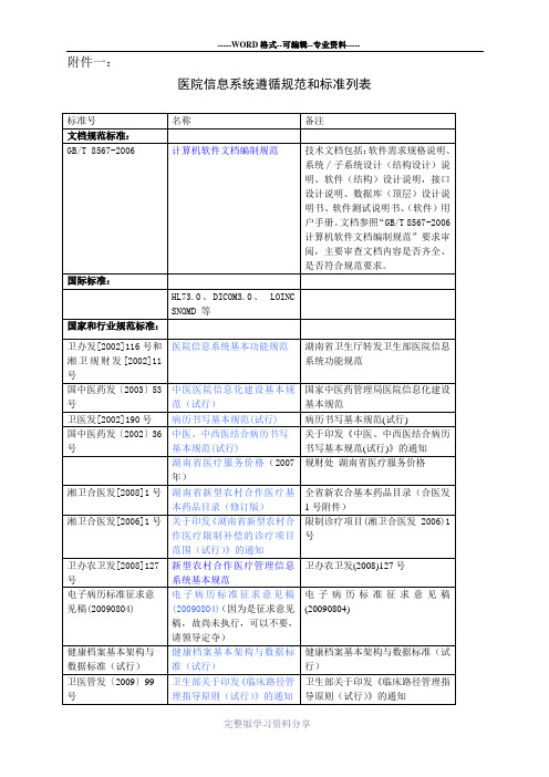 (完整版)医院信息系统遵循规范和标准列表