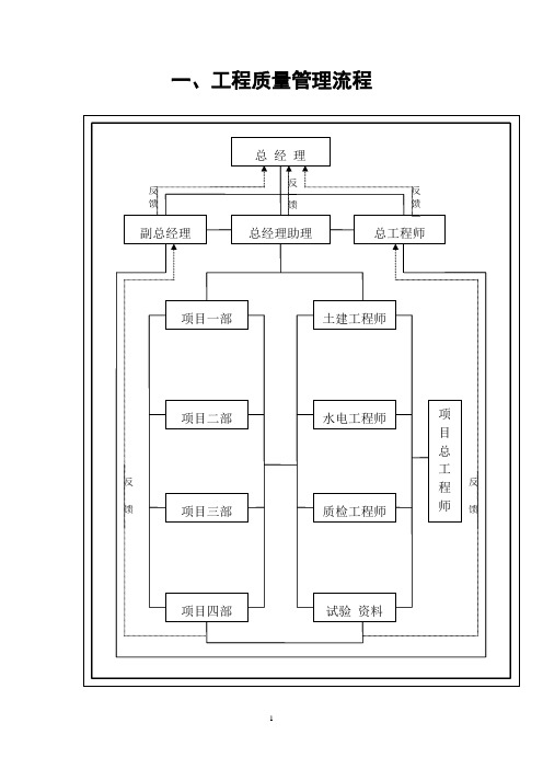 建设工程工程质量管理文件汇编