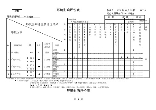 环境影响评价表17页word文档