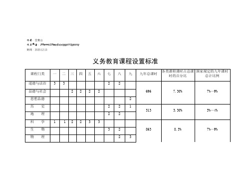 2020年义务教育课程设置标准