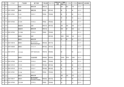 销售订单汇总表0811