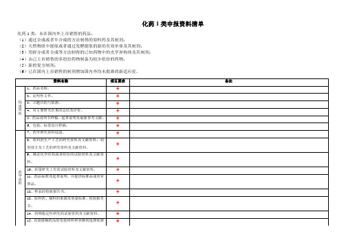 化药1类申报资料清单