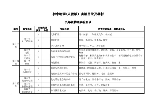 初中九年级物理(人教版)实验目录