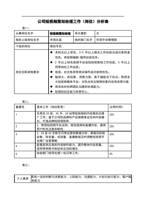 公司短视频策划经理工作(岗位)分析表