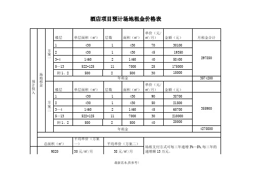 酒店投资筹备开业运作预算表1