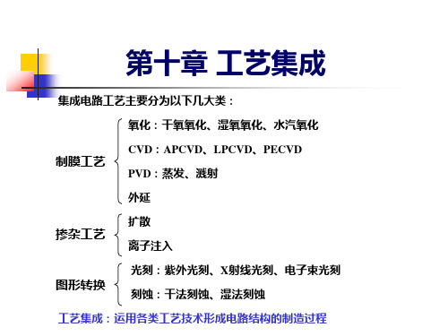 硅集成电路工艺基础10