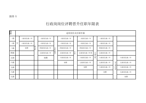 行政岗岗位评聘晋升任职年限表