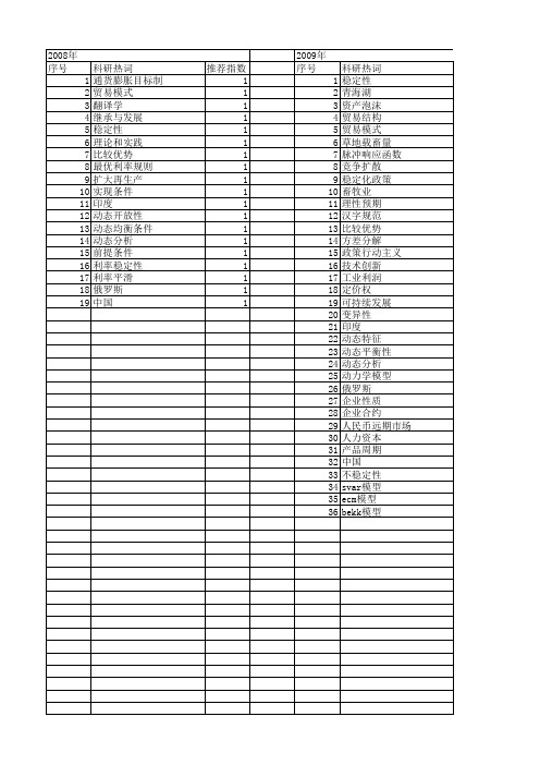 【国家社会科学基金】_动态稳定性_基金支持热词逐年推荐_【万方软件创新助手】_20140809