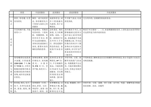 医院膳食食谱