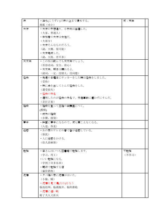 N1词汇日汉同形异义200词【带例句及惯用语】