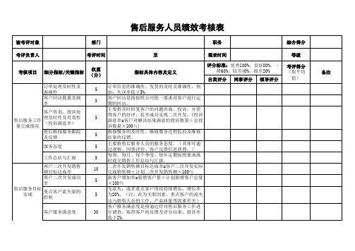 售后服务人员绩效考核表