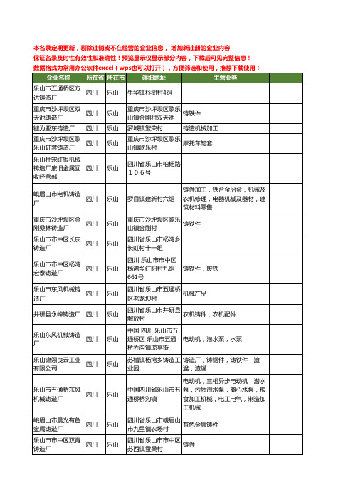 新版四川省乐山铸造厂工商企业公司商家名录名单联系方式大全32家