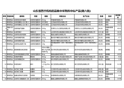 山东省医疗机构药品集中采购拟中标产品(第六批)