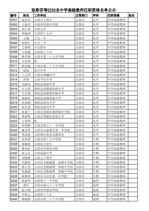 山西省2013年中学高级教师任职资格名单