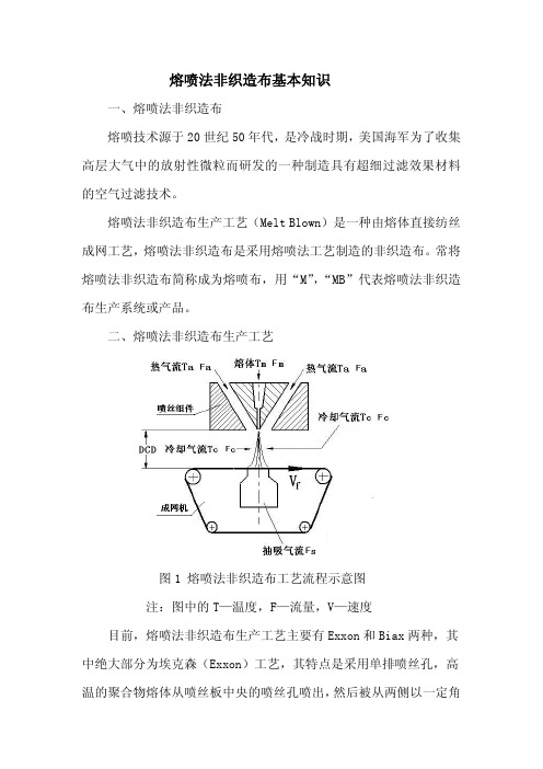 熔喷知识