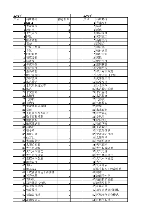 【国家自然科学基金】_大气水汽含量_基金支持热词逐年推荐_【万方软件创新助手】_20140802