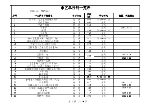 南京市区单行线一览表(1)