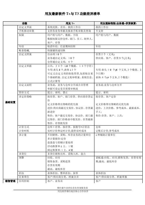 用友最新软件T+与T3功能差异清单