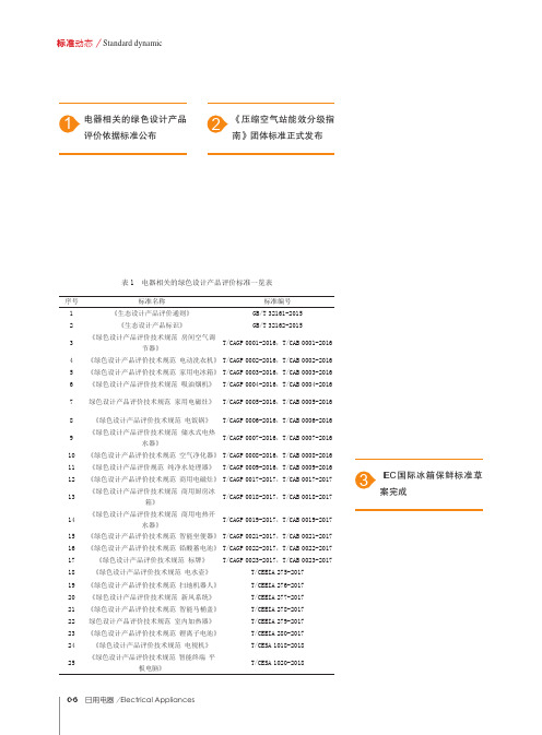 电器相关的绿色设计产品评价依据标准公布