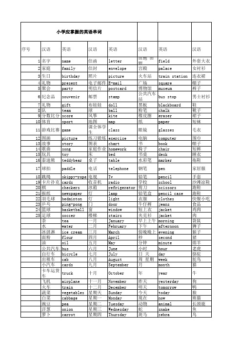 小学应掌握的英语单词