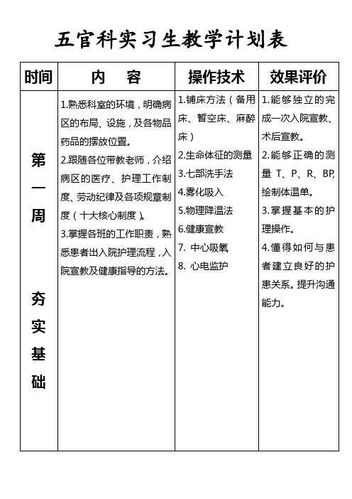 五官科实习生具体教学计划 