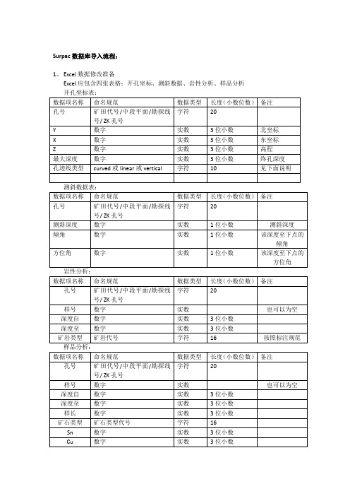 Surpac数据库导入流程